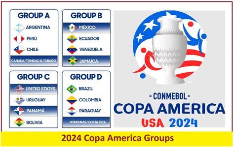 Copa America Results 2016: Group Results, Standings and .